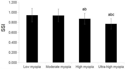 Effect of myopia and astigmatism deepening on the corneal biomechanical parameter stress-strain index in individuals of Chinese ethnicity